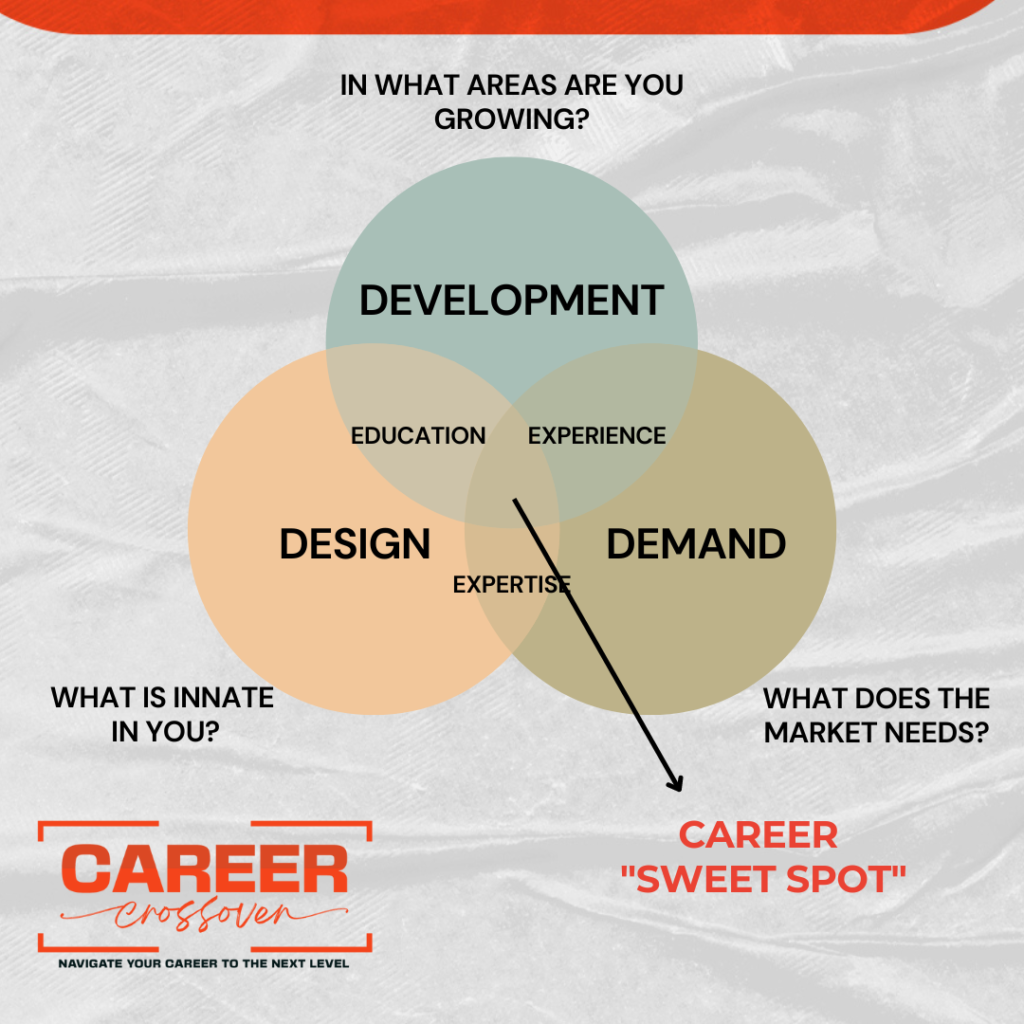 career management training framework