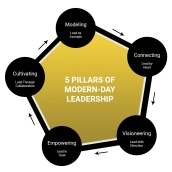 agile leadership training framework