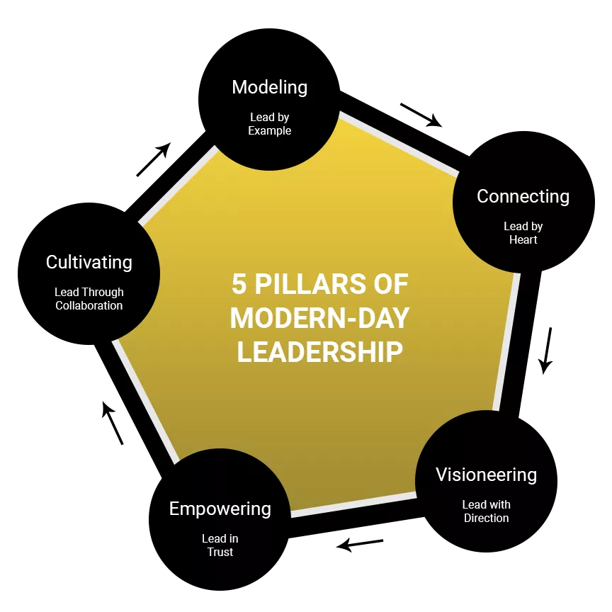 agile-leadership-training-framework