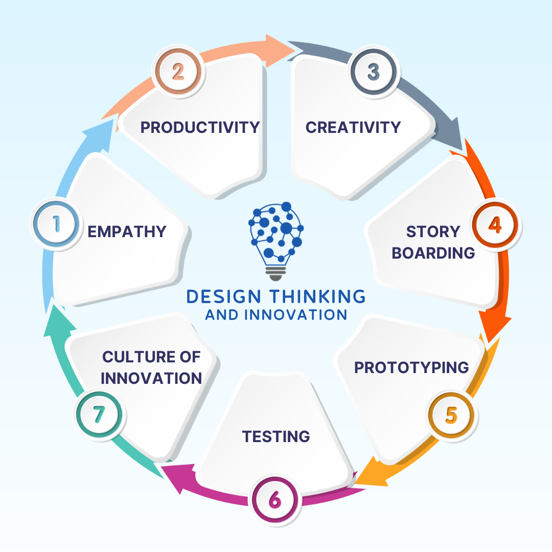 Rainmakers-Design-Thinking-Framework