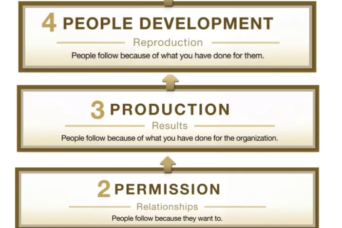 5 levels of leadership