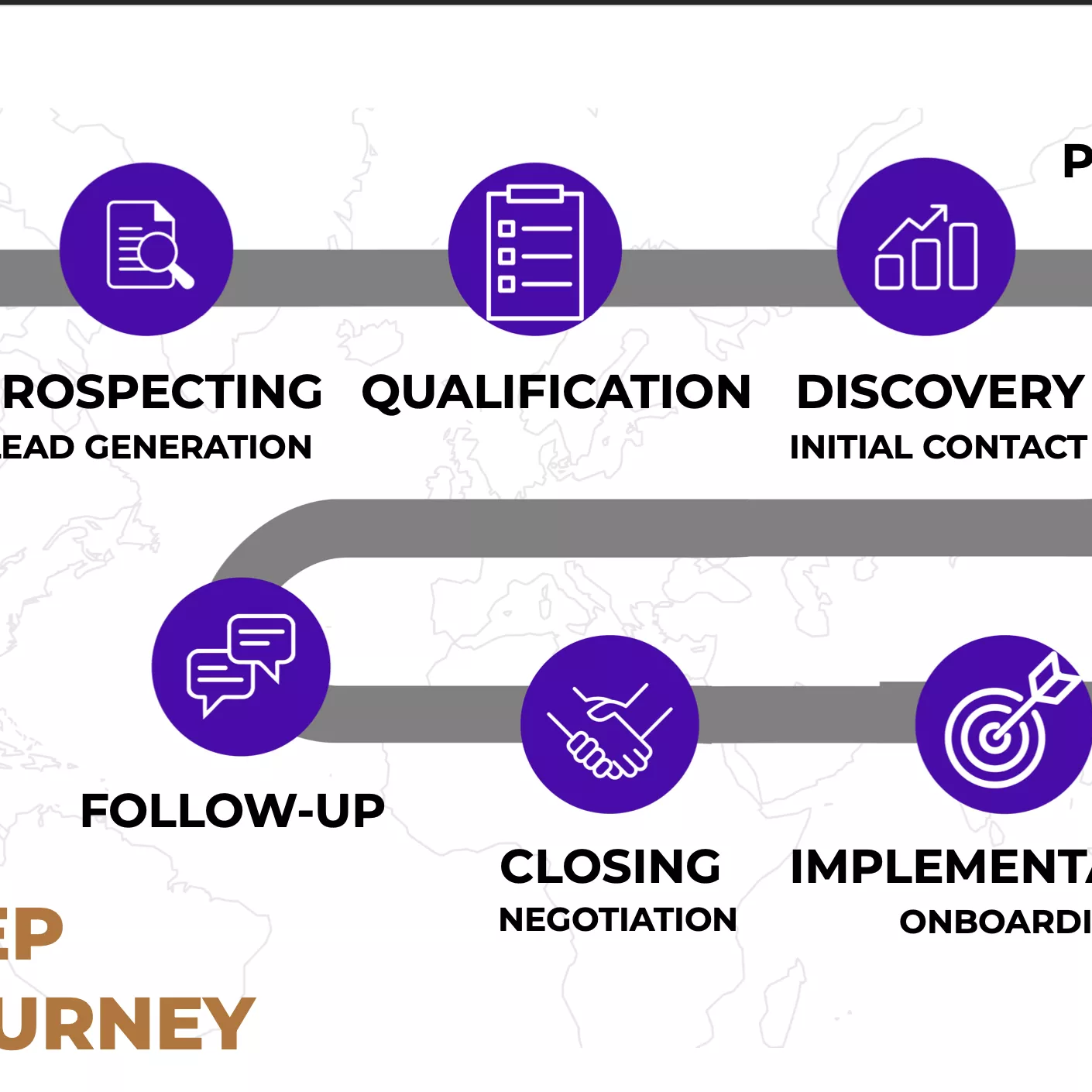 b2b sales process