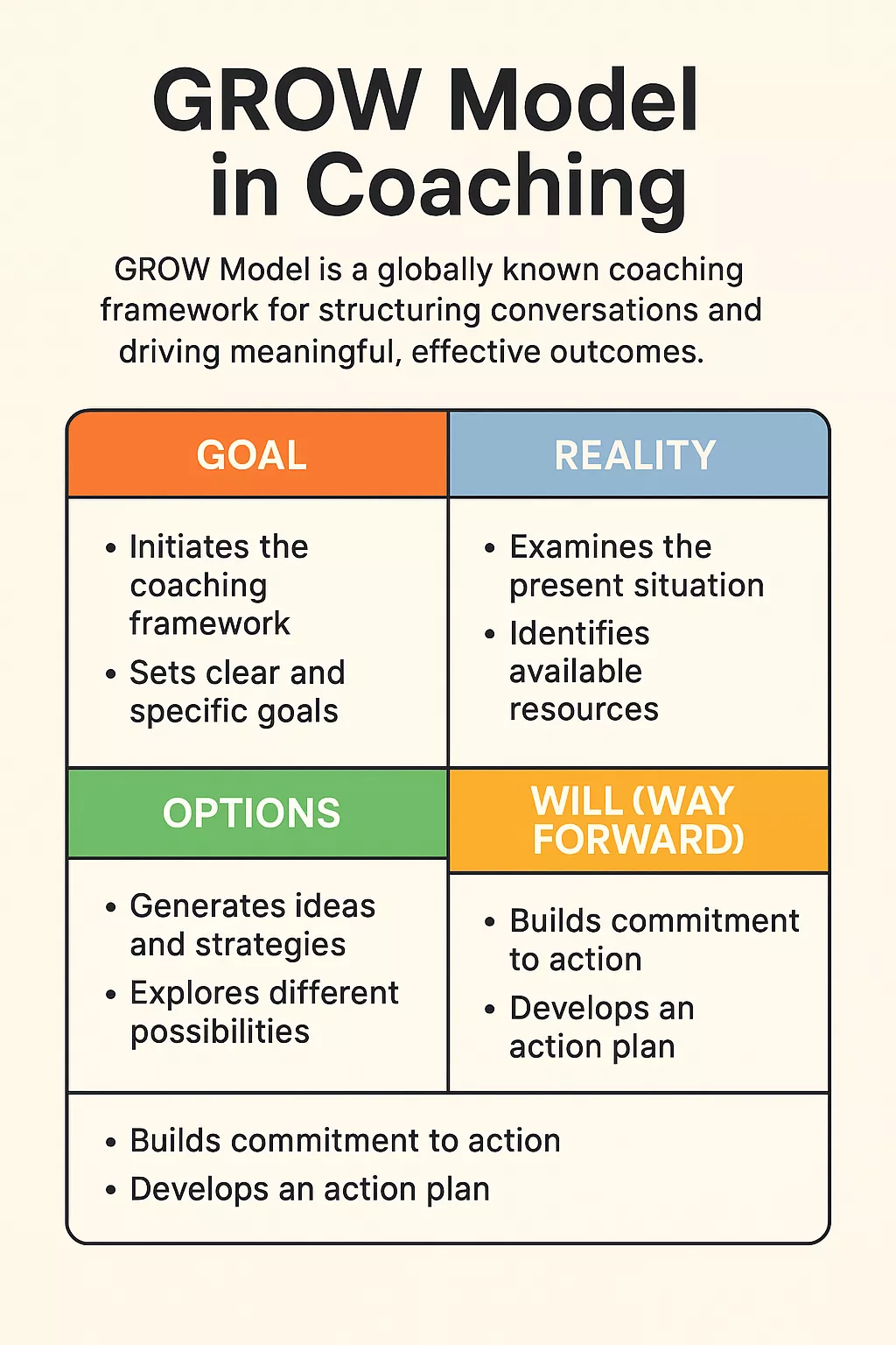 grow model in coaching