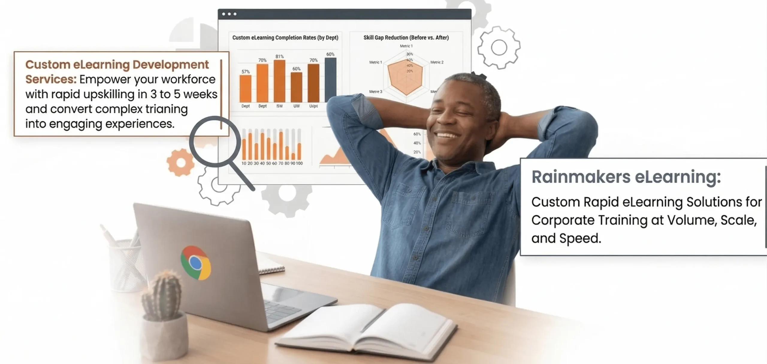 custom elearning development services